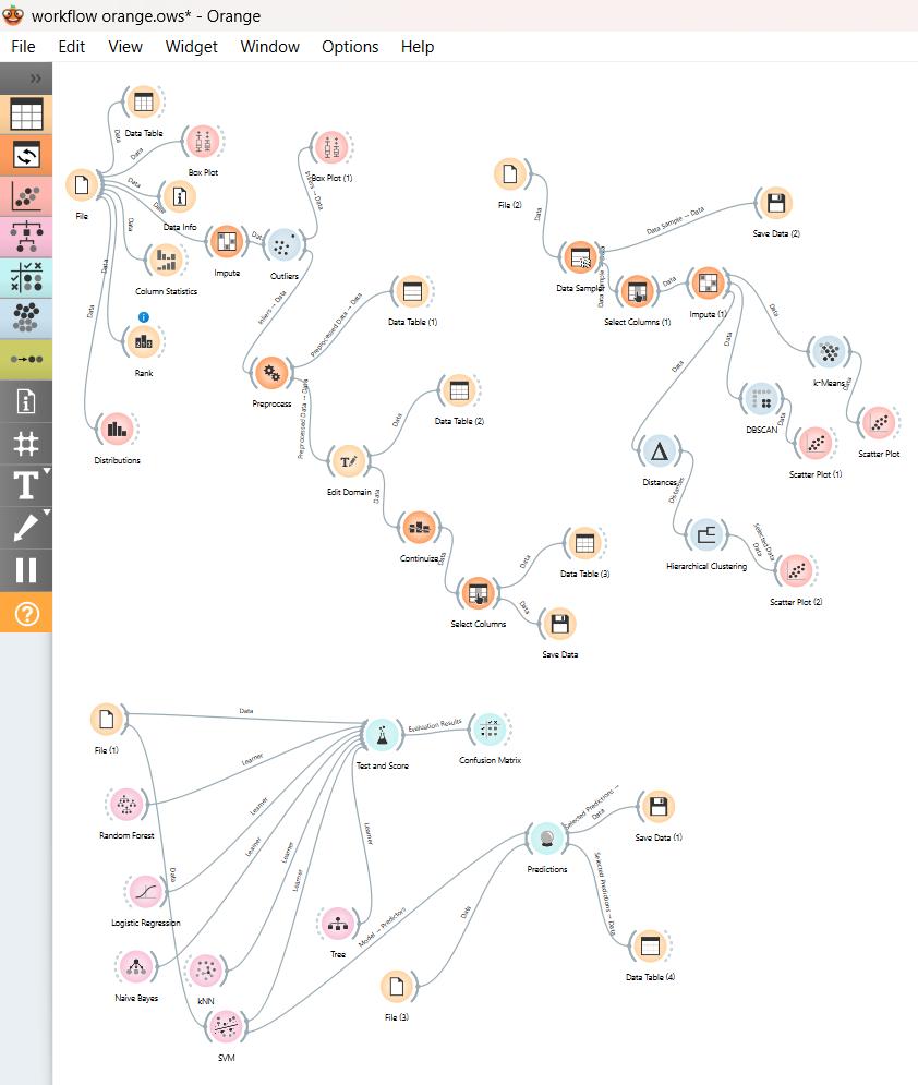 Arsitektur Lengkap Workflow Orange Data Mining UTS ADKSP