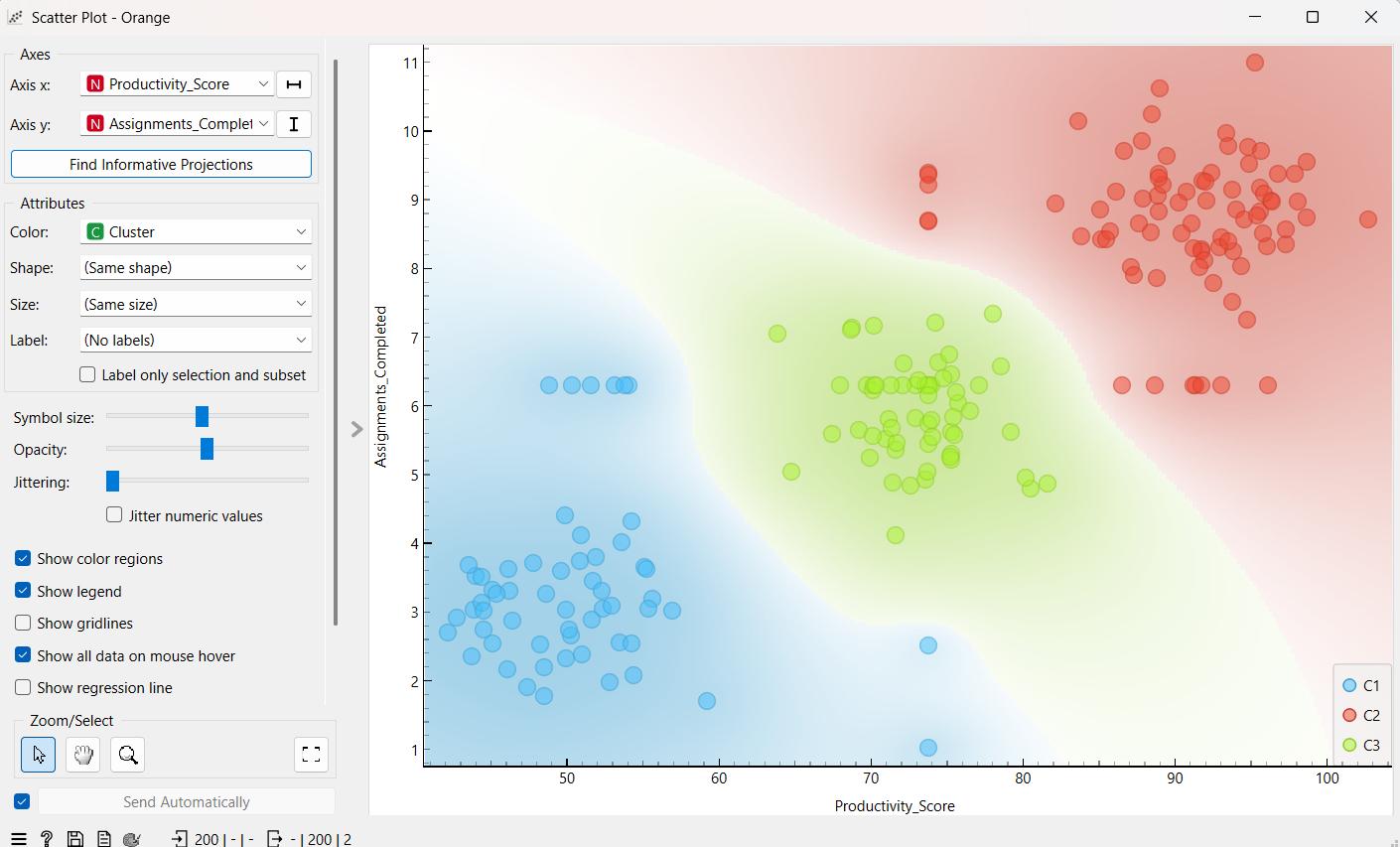 Visualisasi Scatter Plot K-Means Clustering k=3 pada Orange