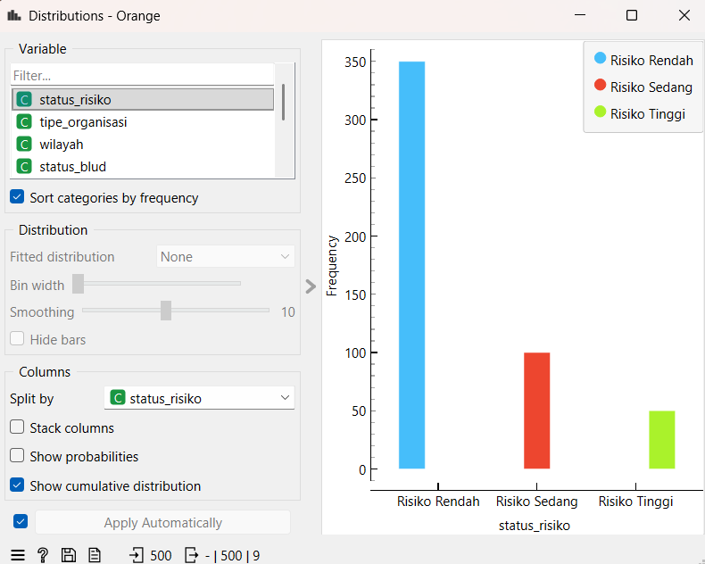 Distribusi Class Imbalance dan Deteksi Outlier pada Widget Orange